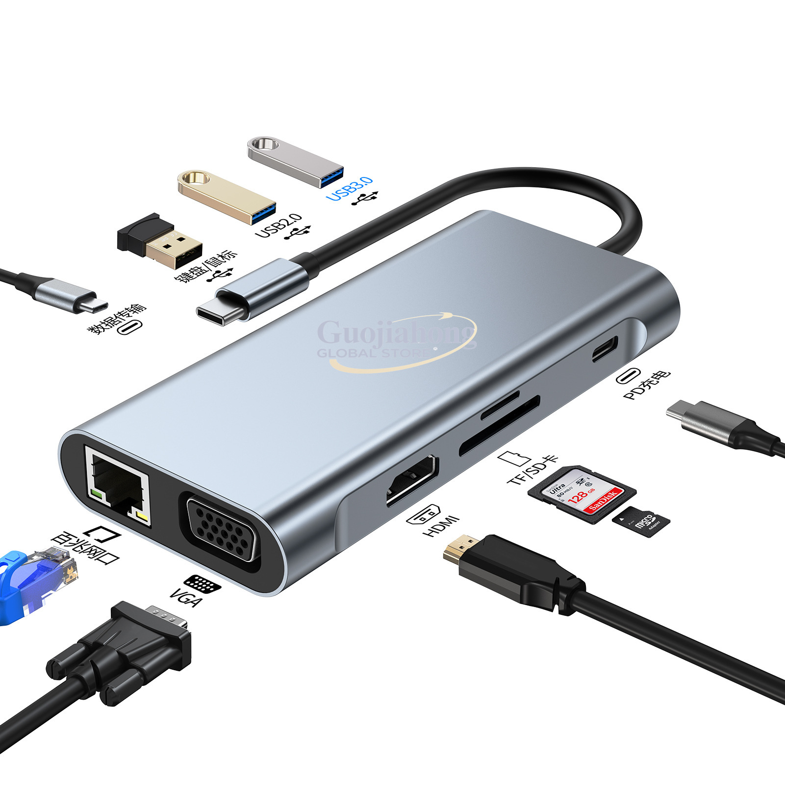 Karta sieciowa USB HUB typu C  – Usb Hub Type C recenzja i cena
