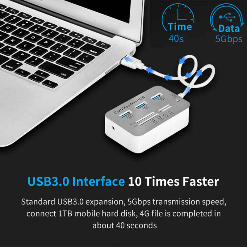 7w1 3 Porty USB TYPE C 3.0 HUB – Usb Hub Type C recenzja i cena