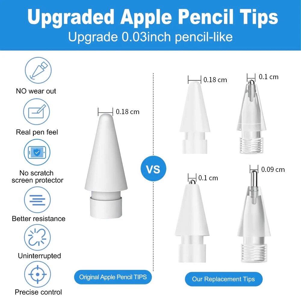Piórnik do Apple Pencil Piórni – Tablet Accessories Kids recenzja i cena